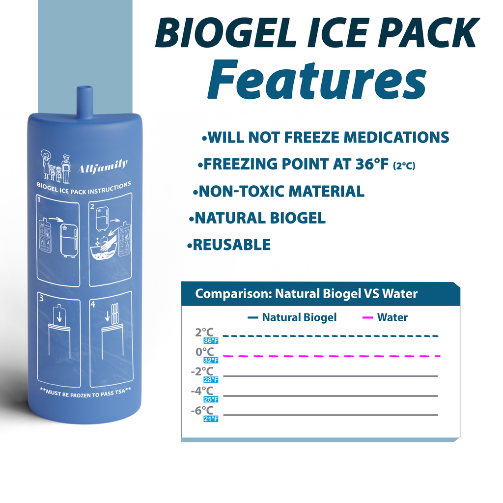4AllFamily France - Nomad - Glacière Médicale Portable Pour Insuline et Médicaments - Rouge - Taille Grande -Accumulateur de froid Biogel inclus