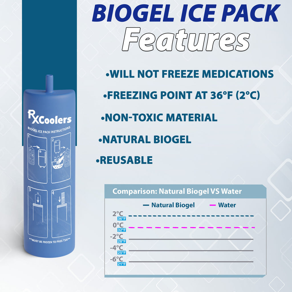 4AllFamily France - RxCoolers Max - Réfrigérateur de Voyage Pour Médicaments et Insuline - Taille XL - Accumulateur de froid Biogel inclus