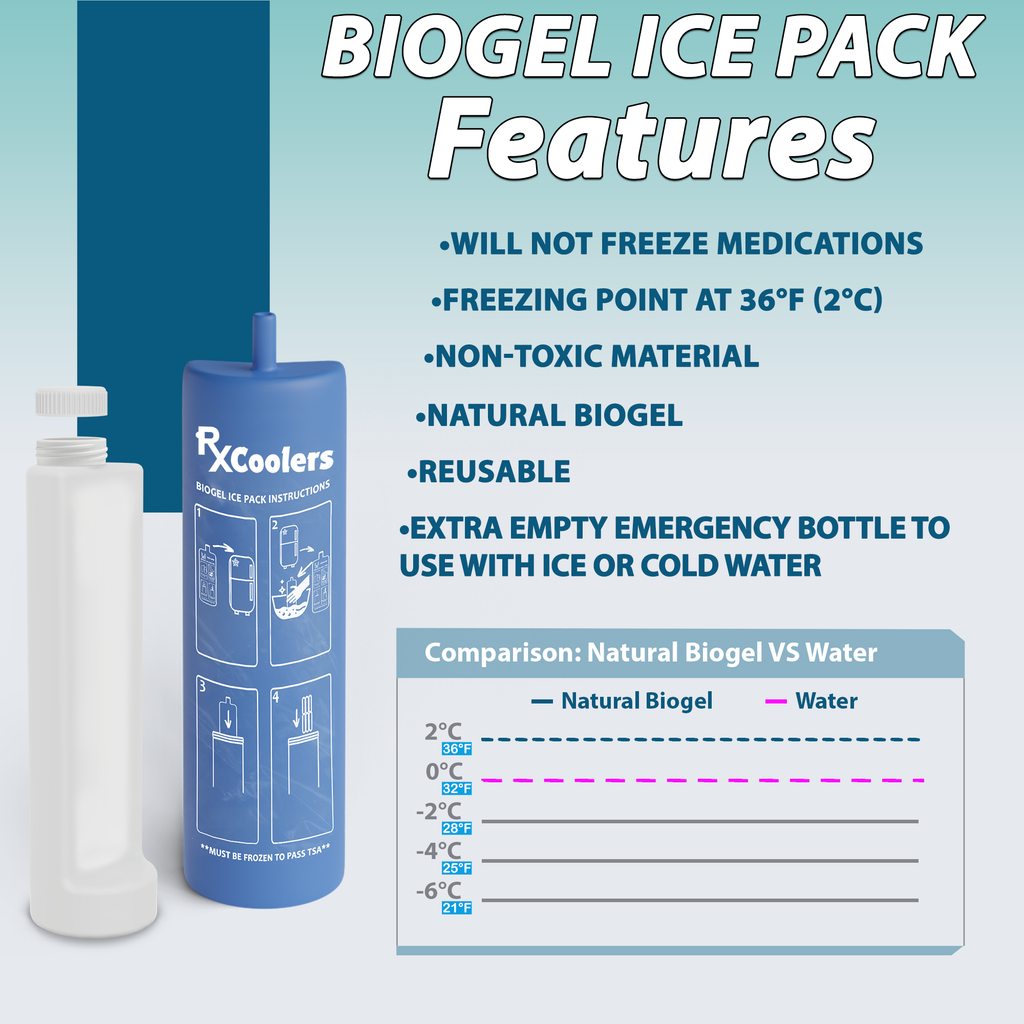 4AllFamily France - RxCoolers Mini - Mini Glacière Électrique Pour Médicaments et Insuline - Accumulateur de froid Biogel 