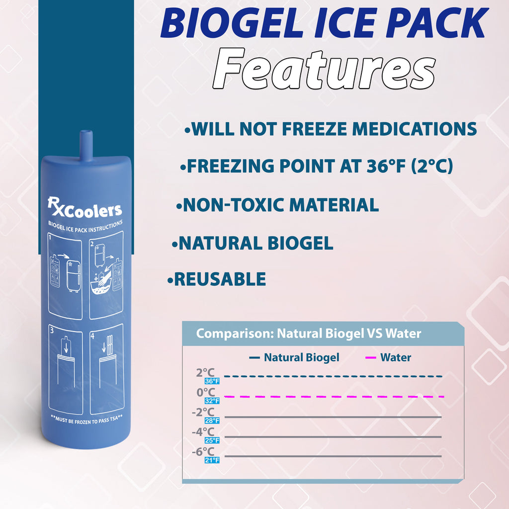 4AllFamily France - RxCoolers Max - Réfrigérateur de Voyage Pour Médicaments et Insuline - Taille XL - Couleur Rouge - Accumulateur de froid Biogel inclus