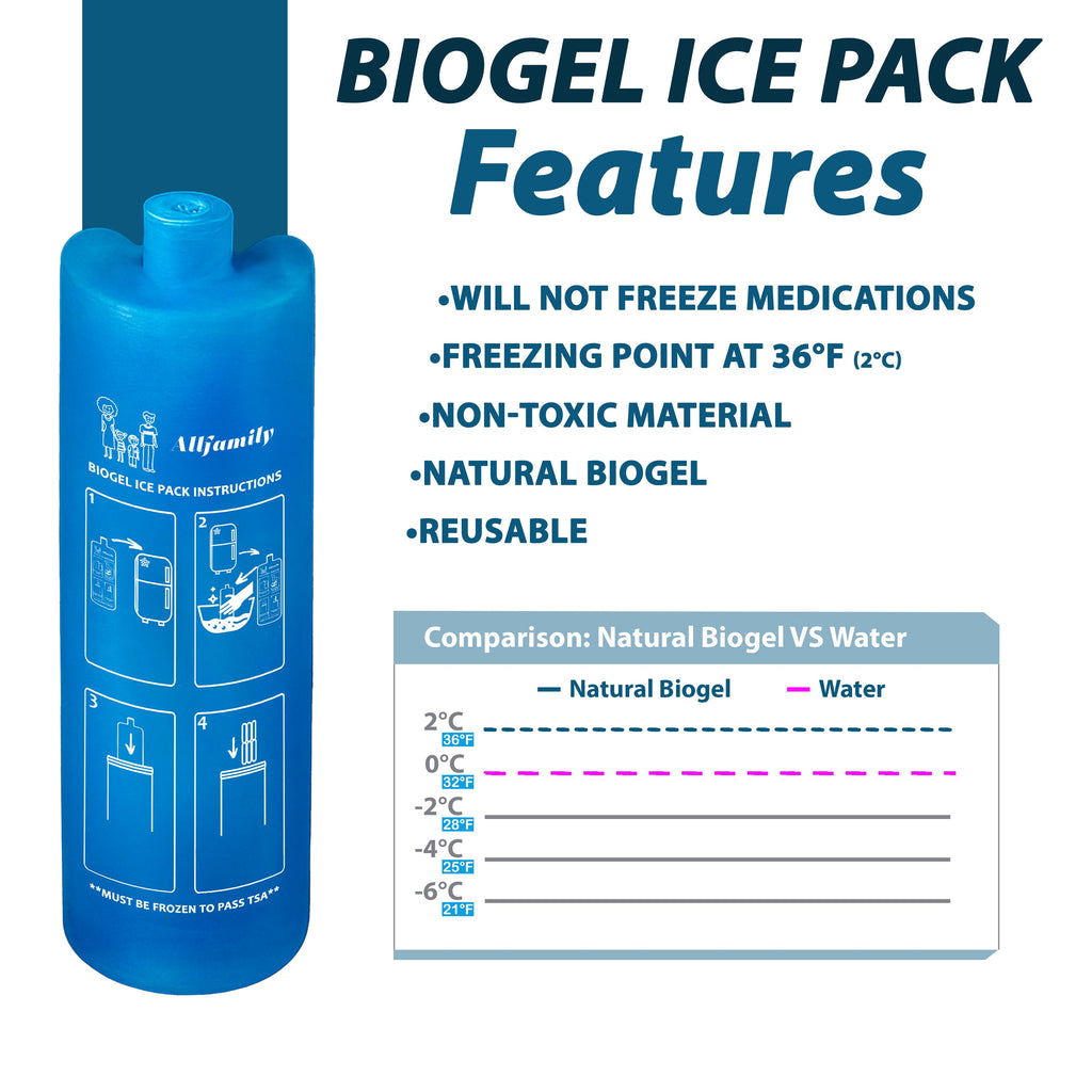 Nomad PRO - Glacière Médicale Pour Insuline et Injections - 4AllFamily France - Couleur Vert - Accumulateur de froid biogel 