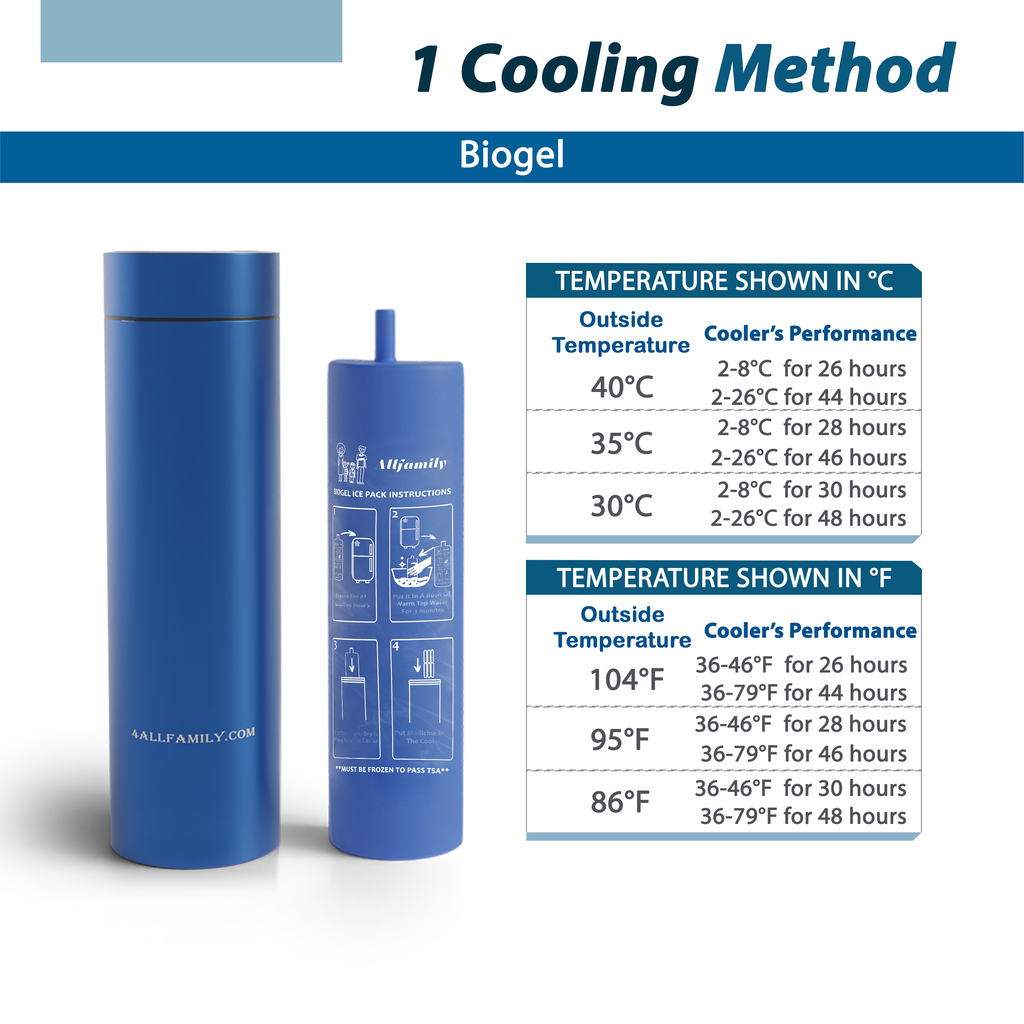 4AllFamily France - Nomad - Glacière Médicale Portable Pour Insuline et Médicaments - Bleue - Taille Medium - Performance de refroidissement selon la température extérieure