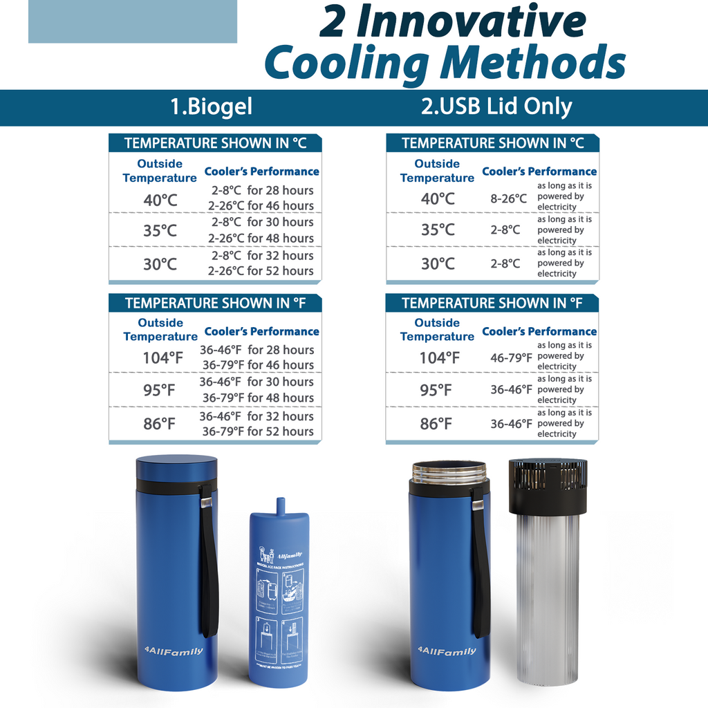 4AllFamily France - Le Voyager  Mini Frigo Portable Pour Insuline et Médicaments - Bleu Taille XL - Performance de réfrigération selon la température extérieure