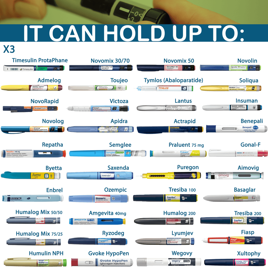 Sac isotherme 4AllFamily France pour insuline et Epipen, étui de voyage isotherme pour médicaments, capacité pour différents stylos injecteurs, taille 3