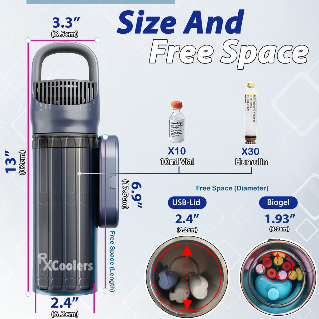 4AllFamily France - RxCoolers Max - Réfrigérateur de Voyage Pour Médicaments et Insuline - Taille XL - Espace intérieur disponible pour stocker flacons et stylos d'insuline