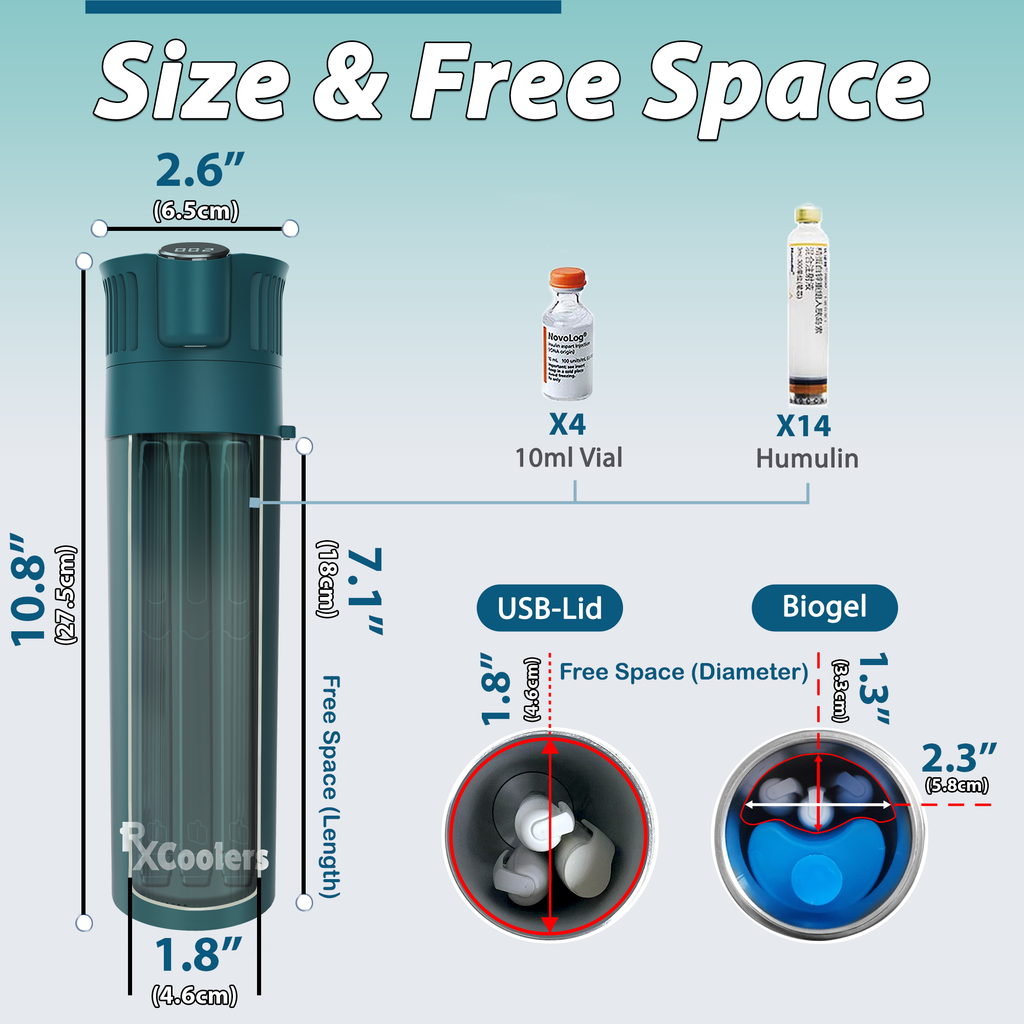 4AllFamily France - RxCoolers Mini - Mini Glacière Électrique Pour Médicaments et Insuline - Couleur verte - Espace intérieur disponible pour flacons et stylos d'insuline