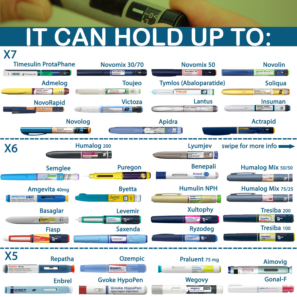 4AllFamily France - Explorer - Glacière de Voyage Pour Médicaments et Insuline - Magenta - Compatibilité avec divers stylos injecteurs et seringues de médicaments