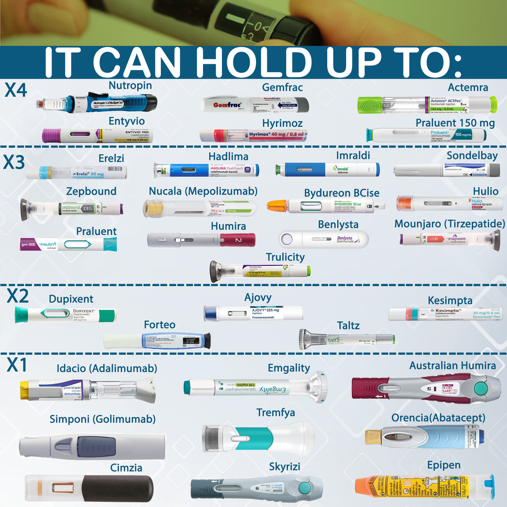 4AllFamily France - RxCoolers Max - Réfrigérateur de Voyage Pour Médicaments et Insuline - Taille XL - Compatibilité avec différents stylos injecteurs et seringues médicales 