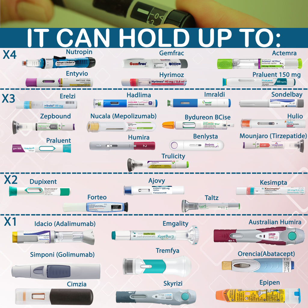 4AllFamily France - RxCoolers Max - Réfrigérateur de Voyage Pour Médicaments et Insuline - Taille XL - Couleur Rouge - Compatibilité avec différents stylos injecteurs et seringues médicales