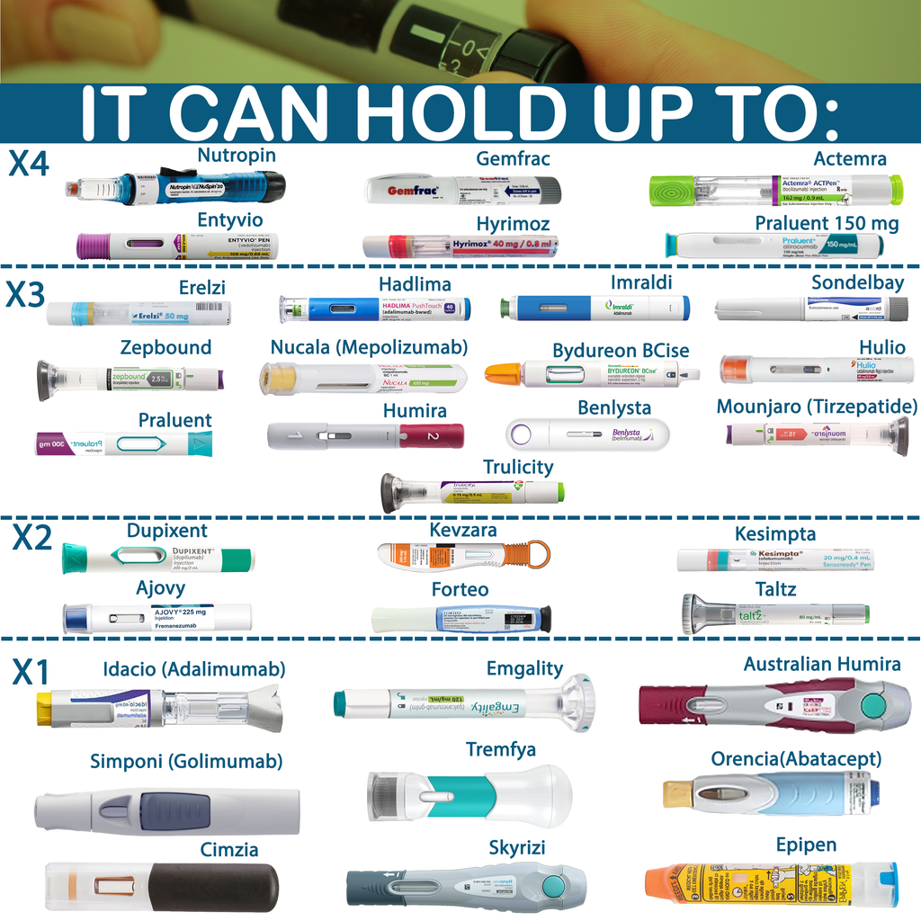 4AllFamily France - Explorer - Glacière de Voyage Pour Médicaments et Insuline - Bleue - Compatibilité avec les stylos injecteurs et seringues médicales 2