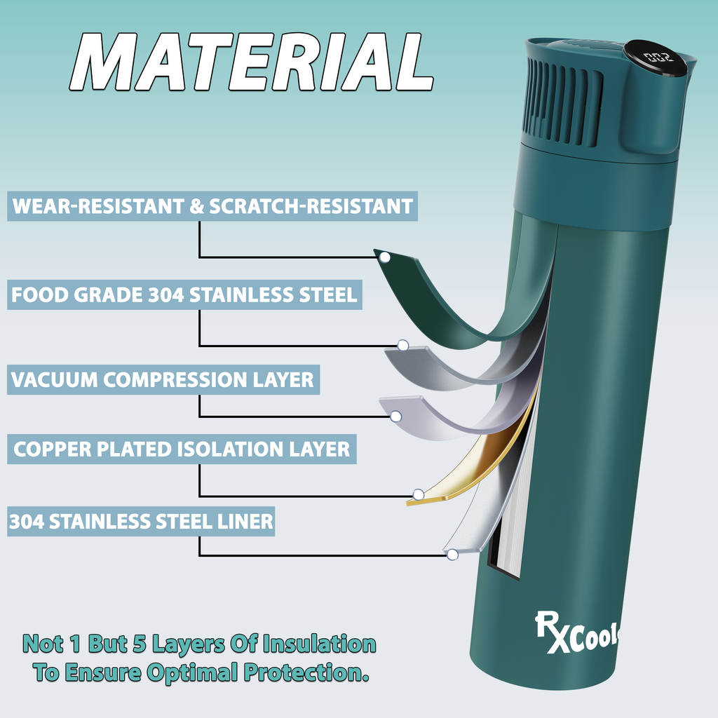 4AllFamily France - RxCoolers Mini - Mini Glacière Électrique Pour Médicaments et Insuline - Couleur verte - Matériel d'isolation thermique