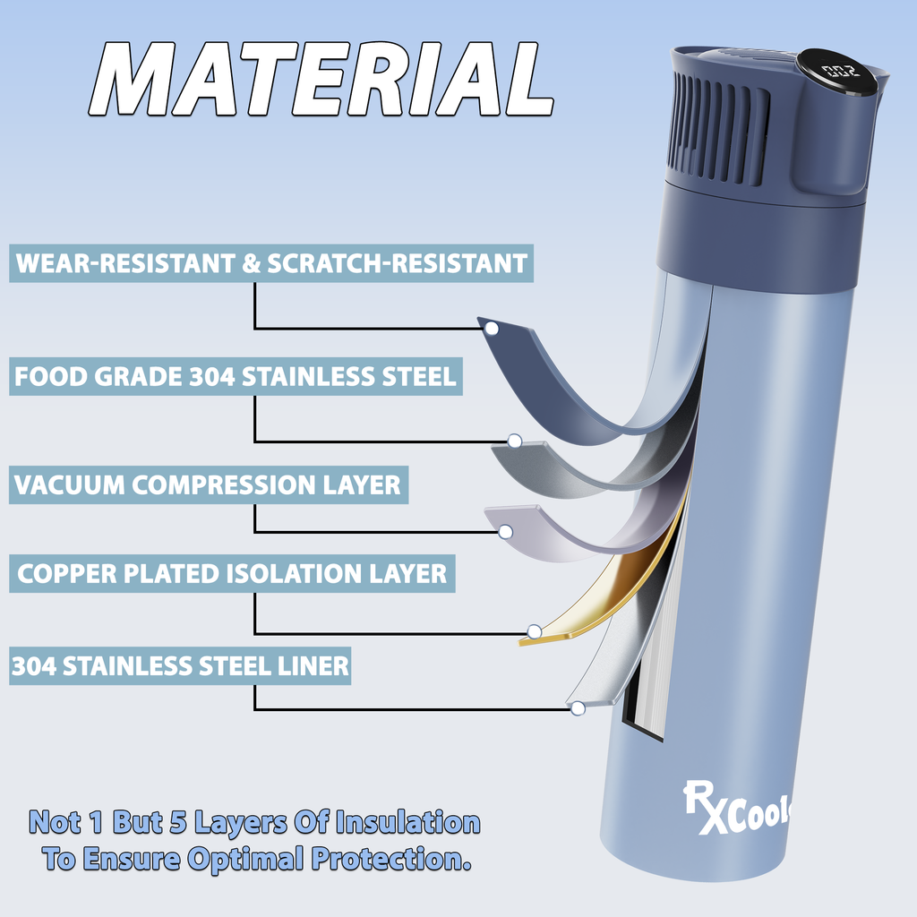 4AllFamily France - RxCoolers Mini - Mini Glacière Électrique Pour Médicaments et Insuline - Détails et matériel d'isolement thermique