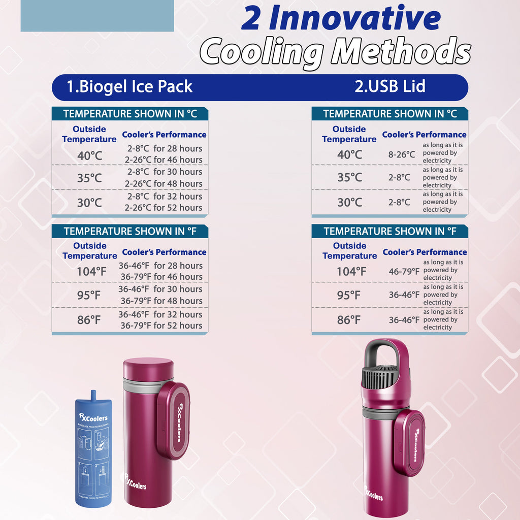 4AllFamily France - RxCoolers Max - Réfrigérateur de Voyage Pour Médicaments et Insuline - Taille XL - Couleur Rouge - Performances de refroidissement selon la température extérieure