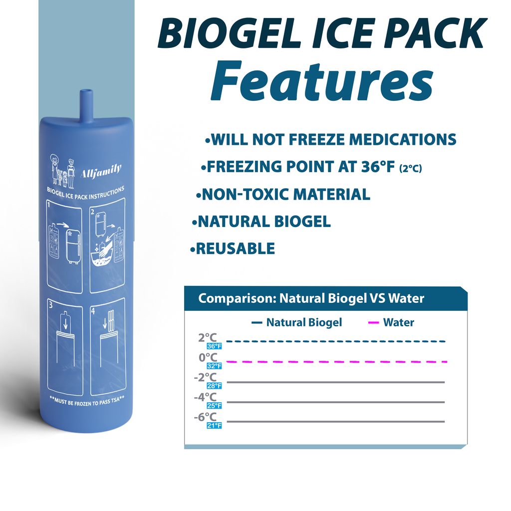 4AllFamily France - Nomad - Glacière Médicale Portable Pour Insuline et Médicaments - Bleue - Taille Medium - Accumulateur de froid Biogel inclus