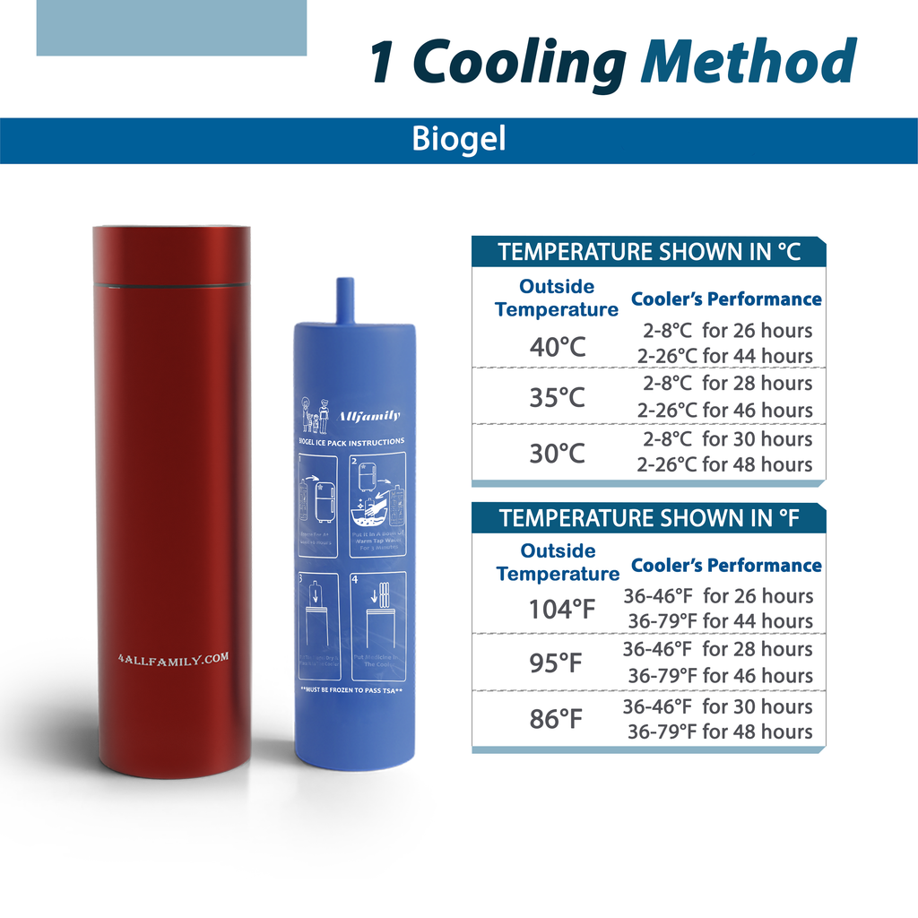 4AllFamily France - Nomad - Glacière Médicale Portable Pour Insuline et Médicaments - Rouge - Taille Medium - Performance de réfrigération selon la température extérieure