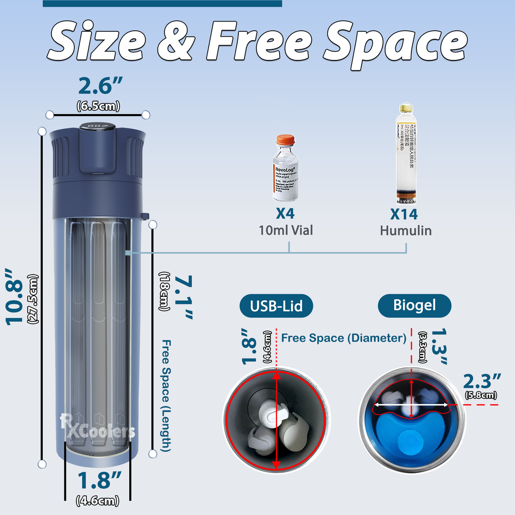 4AllFamily France - RxCoolers Mini - Mini Glacière Électrique Pour Médicaments et Insuline - Espace de stockage intérieur pour transport de flacons et stylos d'insuline
