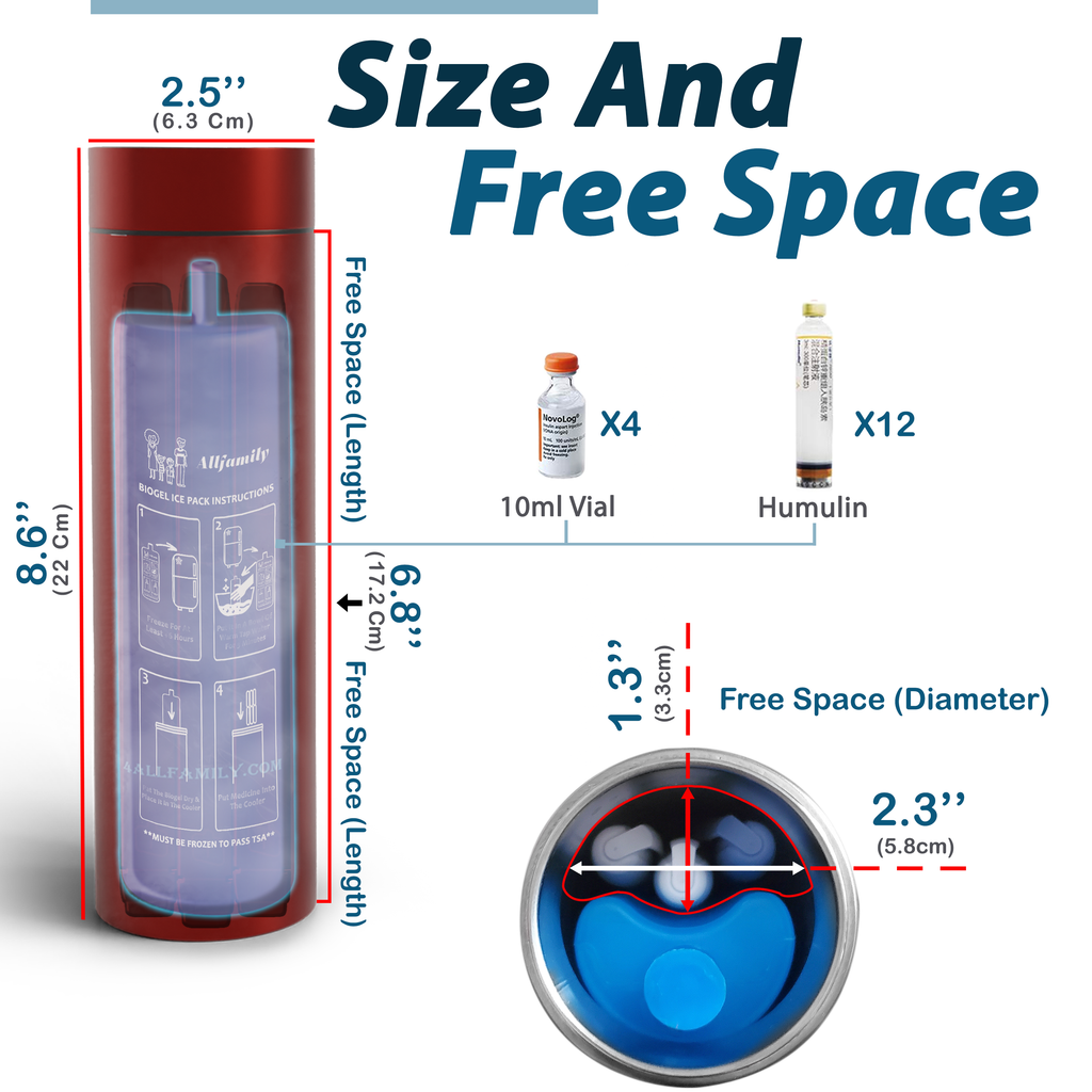 4AllFamily France - Nomad - Glacière Médicale Portable Pour Insuline et Médicaments - Rouge - Taille Medium - Espace de stockage intérieur pour transport de flacons et stylos d'insuline