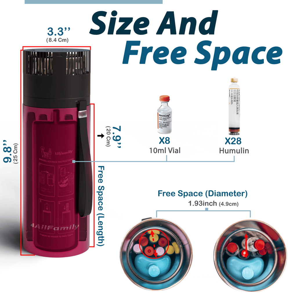 4AllFamily France - Explorer - Glacière de Voyage Pour Médicaments et Insuline - Magenta - Espace de stockage intérieur pour stylos et flacons d'insuline