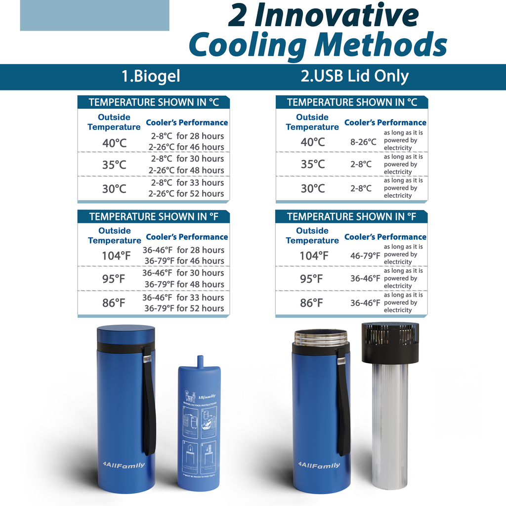 4AllFamily France - Le Voyager  Mini Frigo Portable Pour Insuline et Médicaments - Bleu - Performance de réfrigération selon la temperature ambiante