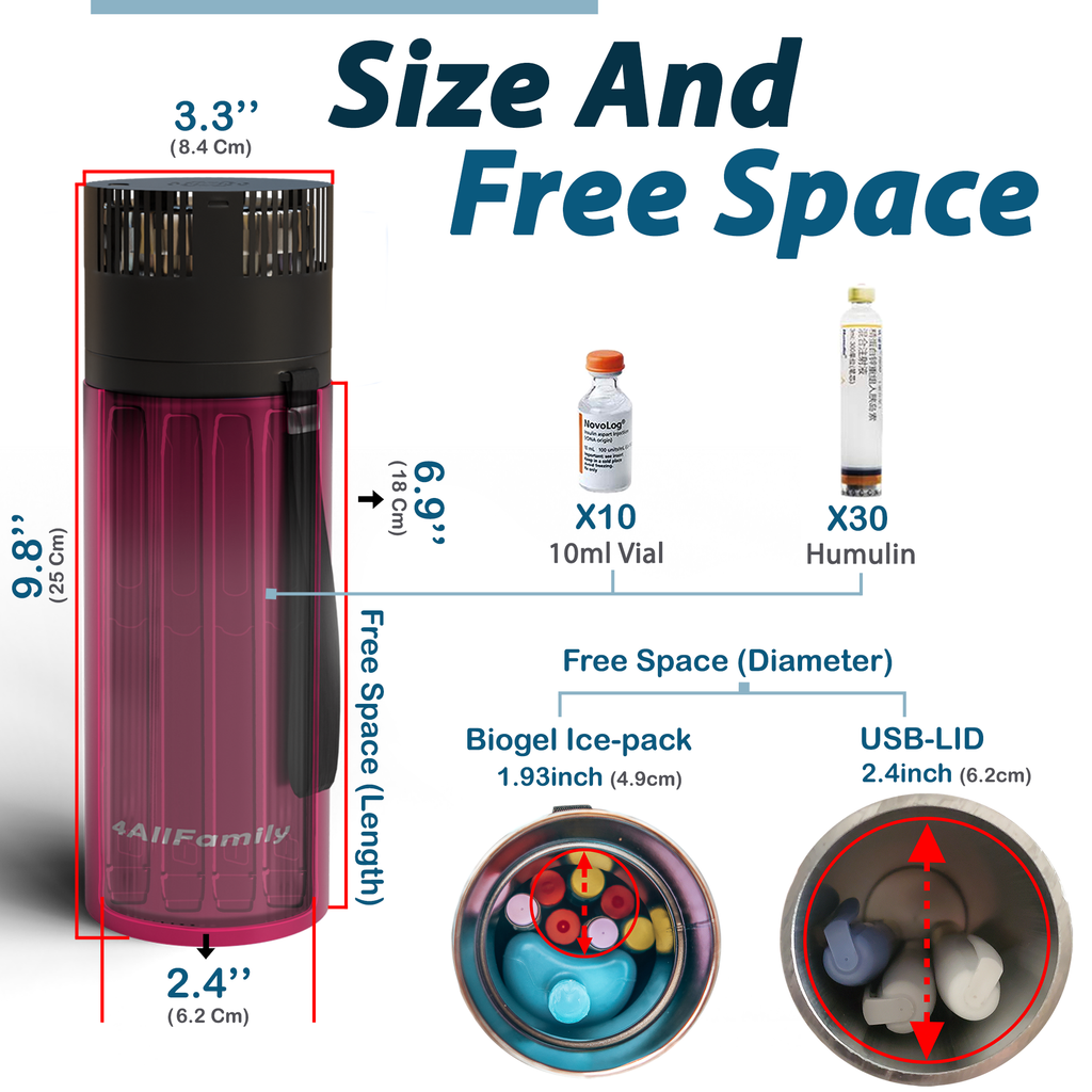 4AllFamily France - Le Voyager  Mini Frigo Portable Pour Insuline et Médicaments - Magenta Taille XL - Capacité pour transporter différents stylos d'injection et seringues de médicaments 3