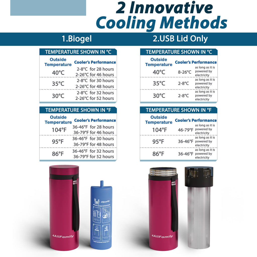 4AllFamily France - Le Voyager  Mini Frigo Portable Pour Insuline et Médicaments - Magenta Taille XL - Performance de réfrigération selon la température extérieure