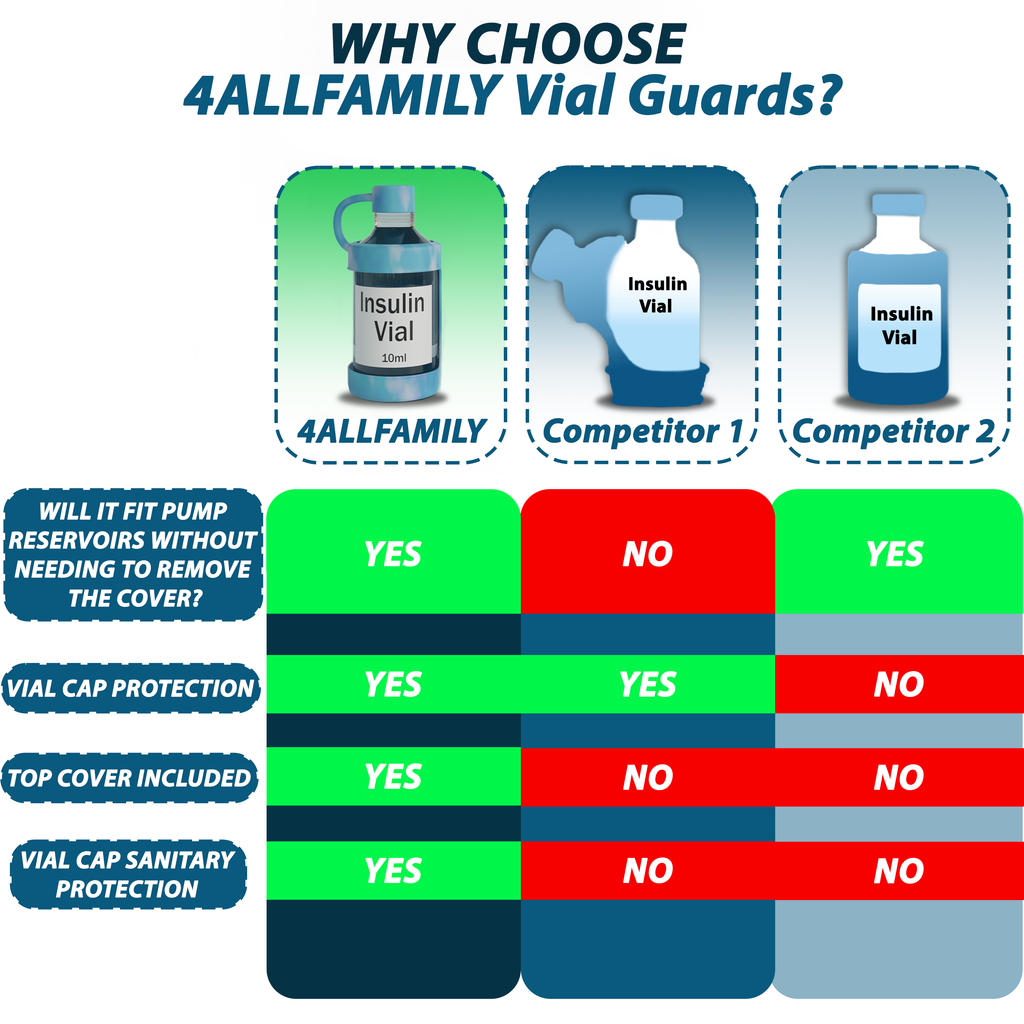 4AllFamily France - Vial Guard - Étui Flacon Insuline - Pack de Deux - Bleu - Comparaison avec autres produits